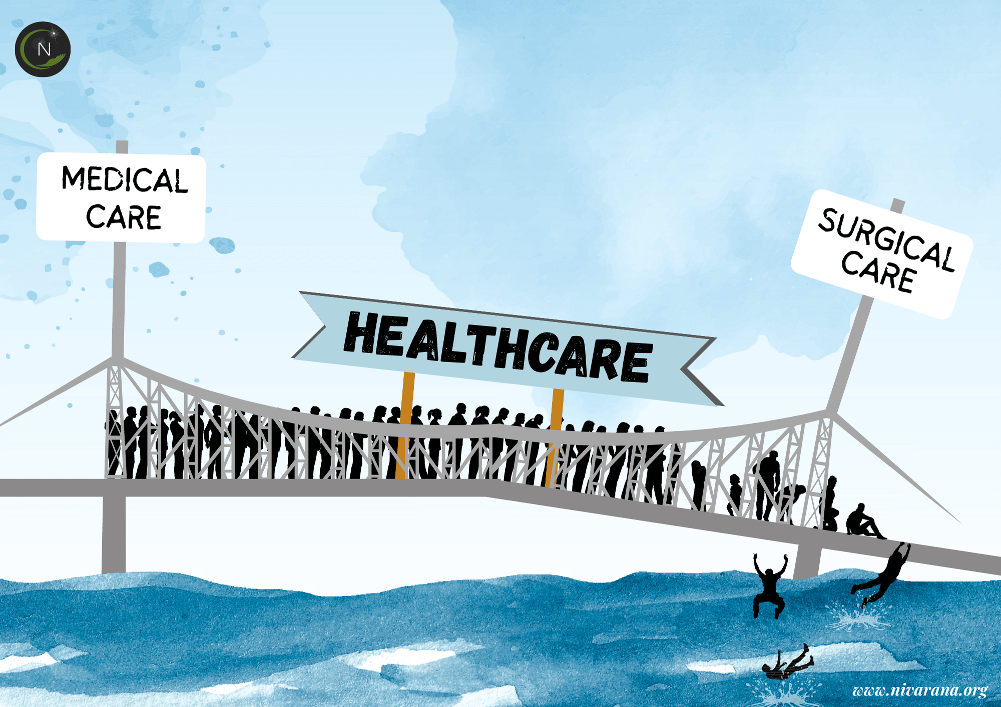 Representative image for Why India Must Prioritize Surgical Care Now